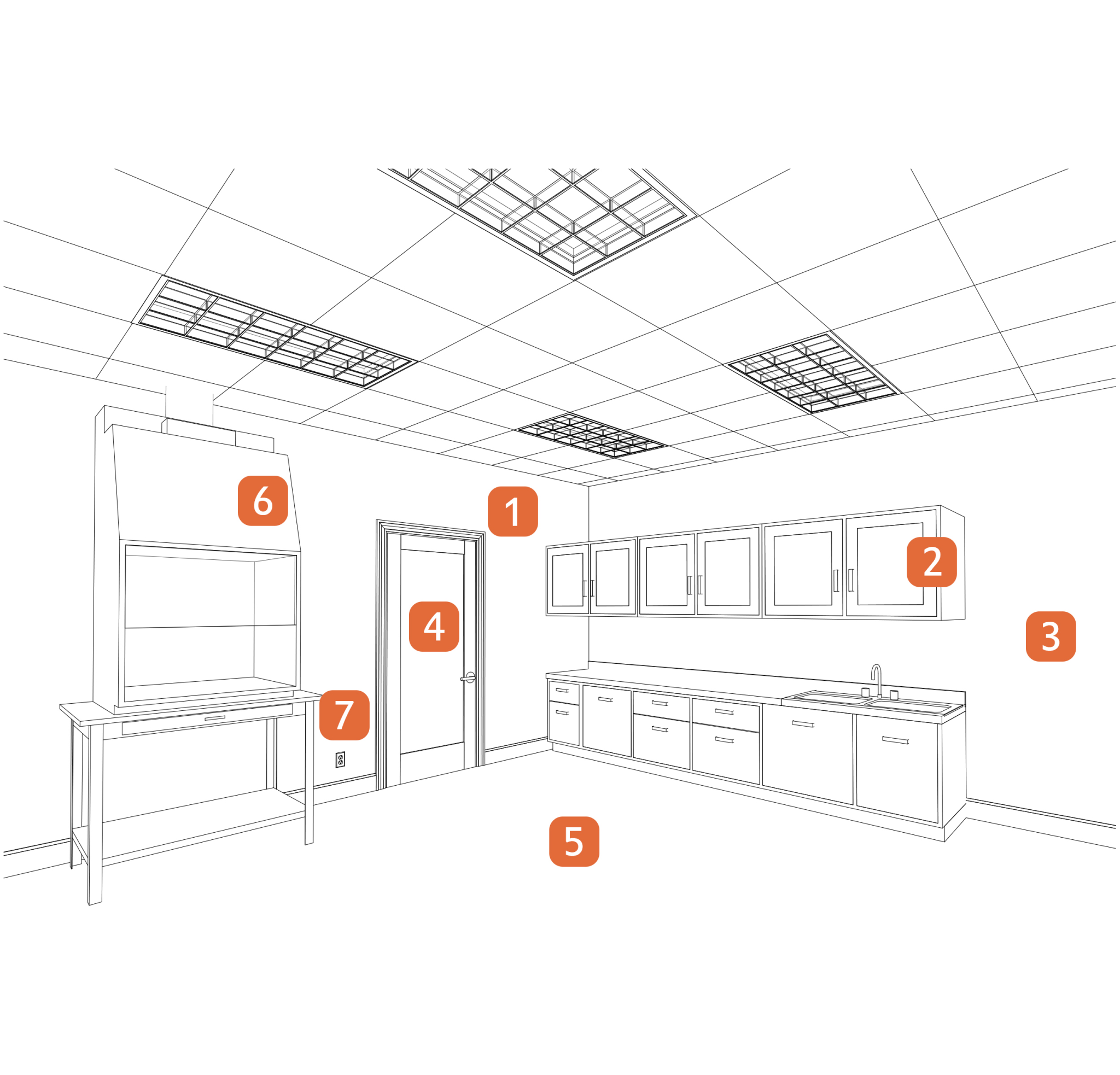 Request a Project – UF Planning, Design & Construction